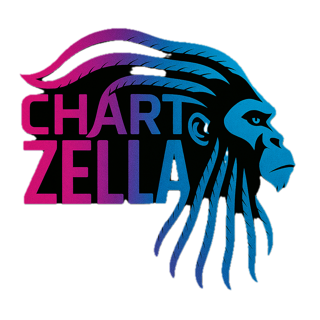 ChartZella
